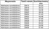 Kétrészes alumínium szorítóbilincs DN13 22-24mm