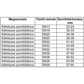 Kétrészes alumínium szorítóbilincs DN13 22-24mm