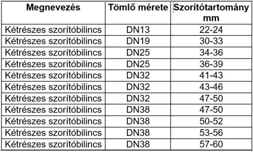 Kétrészes alumínium szorítóbilincs DN13 22-24mm